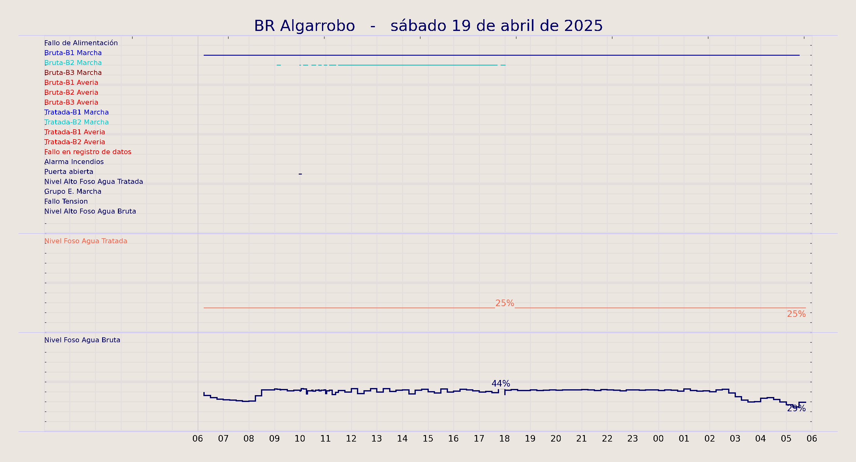../../imagenes/vid/2025/BR Algarrobo/2025-04-19 BR Algarrobo.png